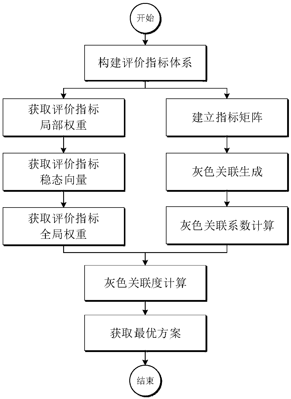 该方法包括下述步骤(1)构建枪械设计方案的评价指标体系(2)基于模糊