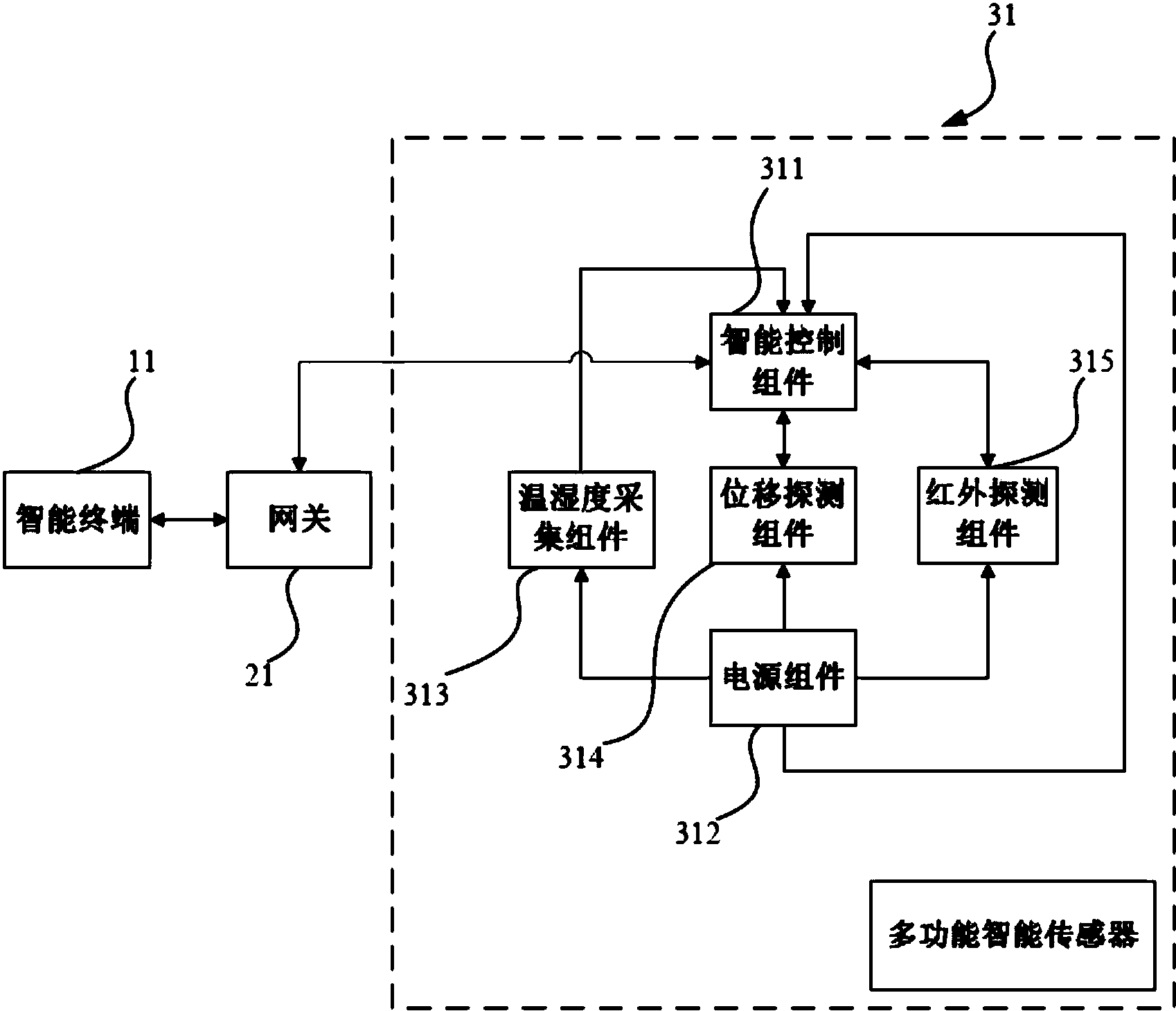 多功能智能传感器及智能控制系统