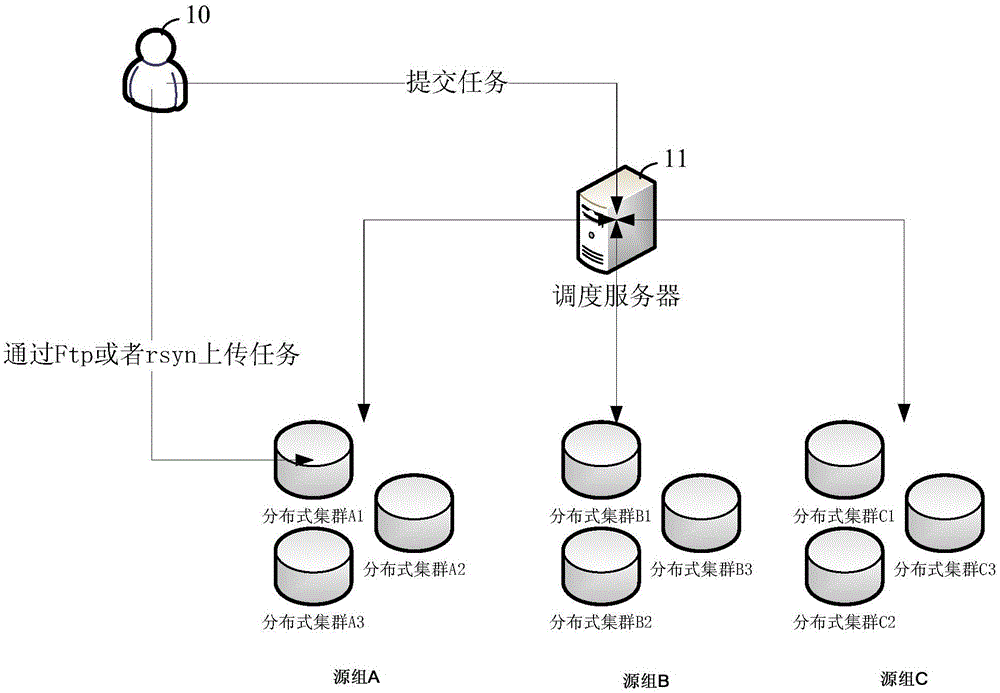 cn105162878a_基于分布式存储的文件分发系统及方法有效