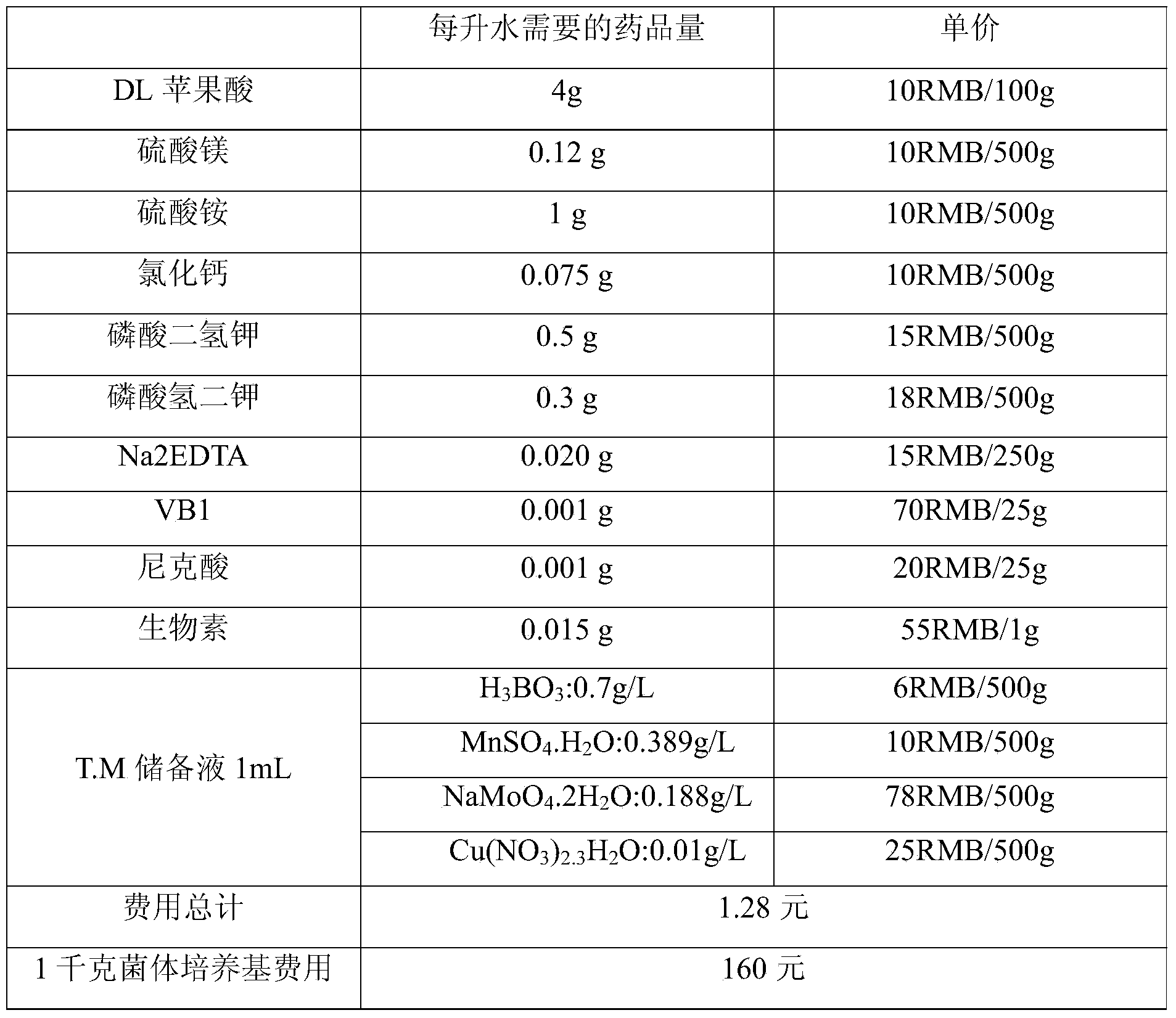 一种光合细菌培养基及其制备方法