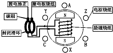 cn105207548a_電子換向串勵直流電機四象限運行控制裝置及其方法失效