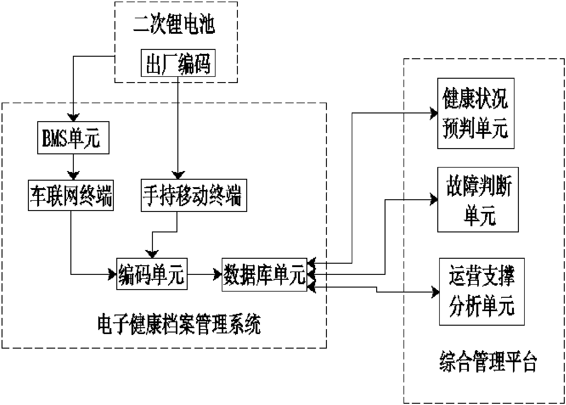 cn105225065a_基于电子健康档案系统的二次锂电池监控