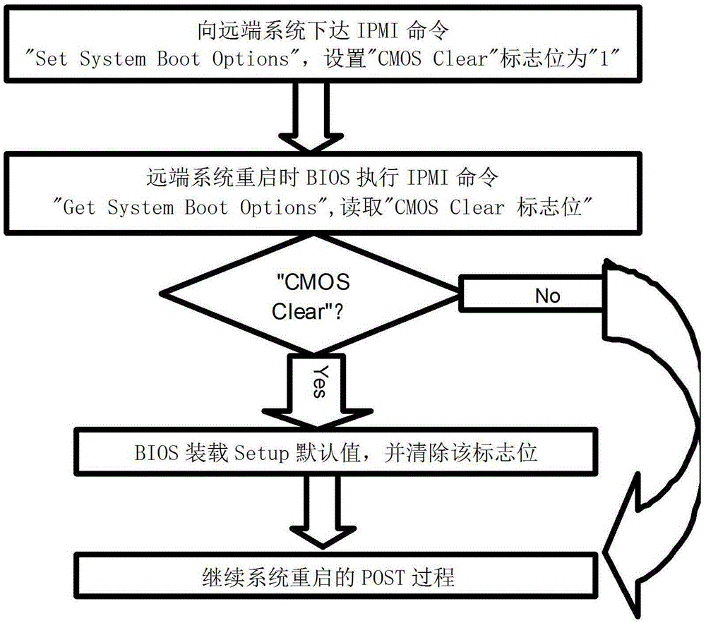 戴尔服务器怎么设置ipmi=戴尔服务器怎么设置硬盘启动模式