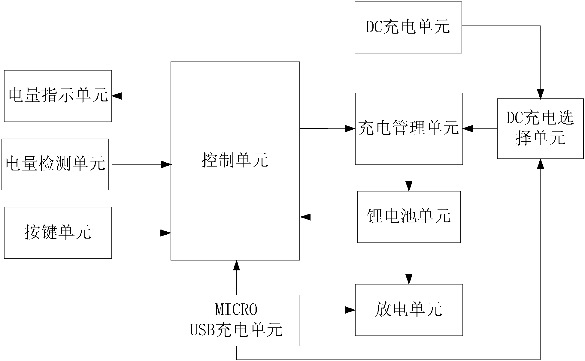 一种具有快速充电功能的移动电源