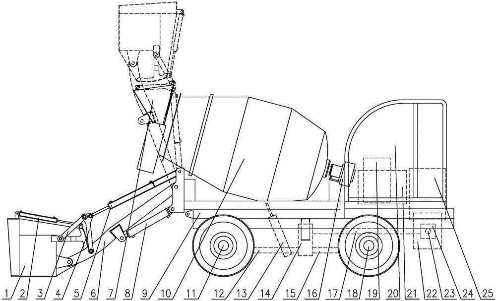 新型自動上料混凝土攪拌車