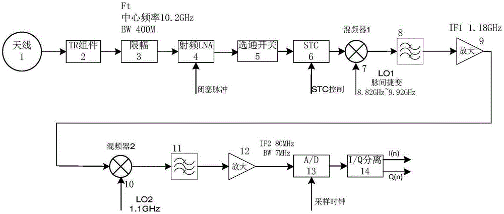 一种x波段海防搜索雷达接收通道