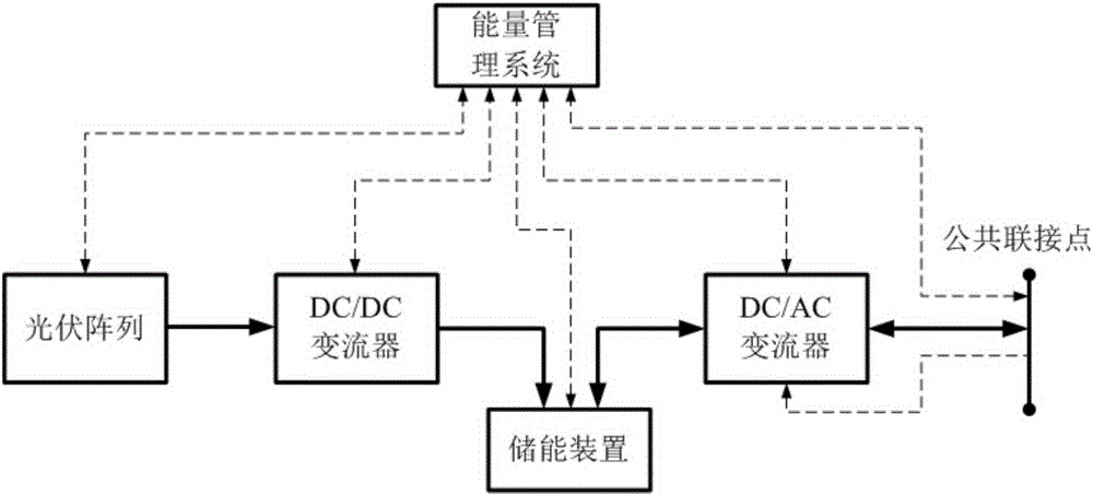 一种光储一体化发电系统专利_专利申请于2015-10-23_专利查询 - 天眼