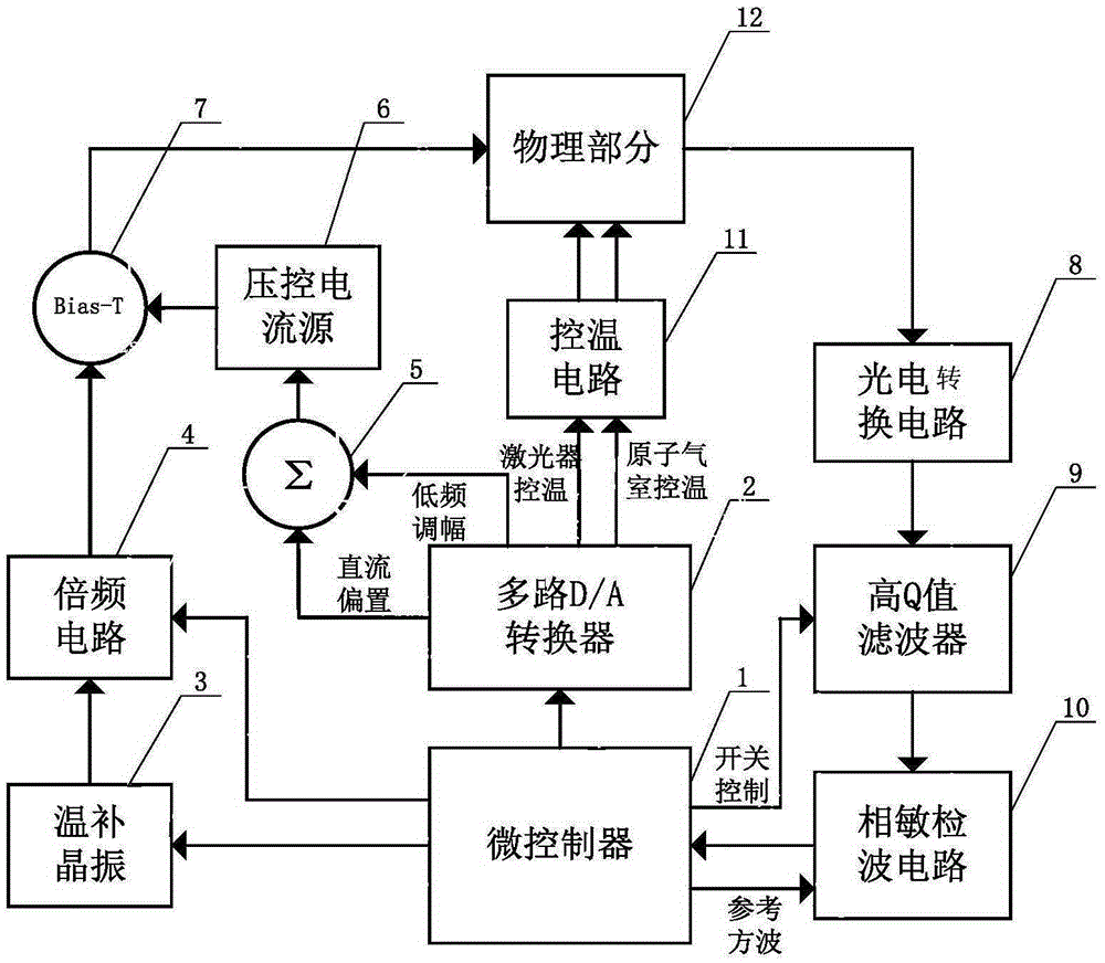 原子钟工作原理图片