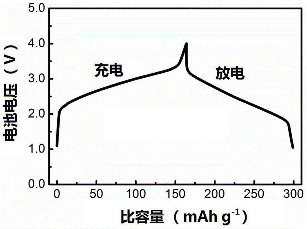 基於磷酸金屬鋰鹽的可充電鋰離子電池