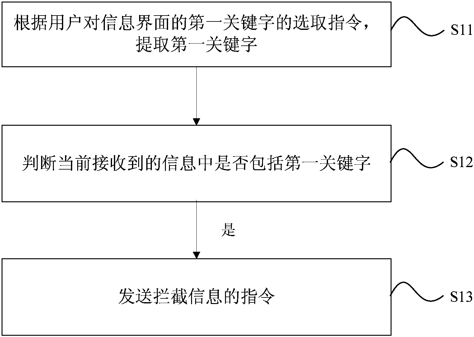 cn105426405a_信息处理方法及移动终端有效