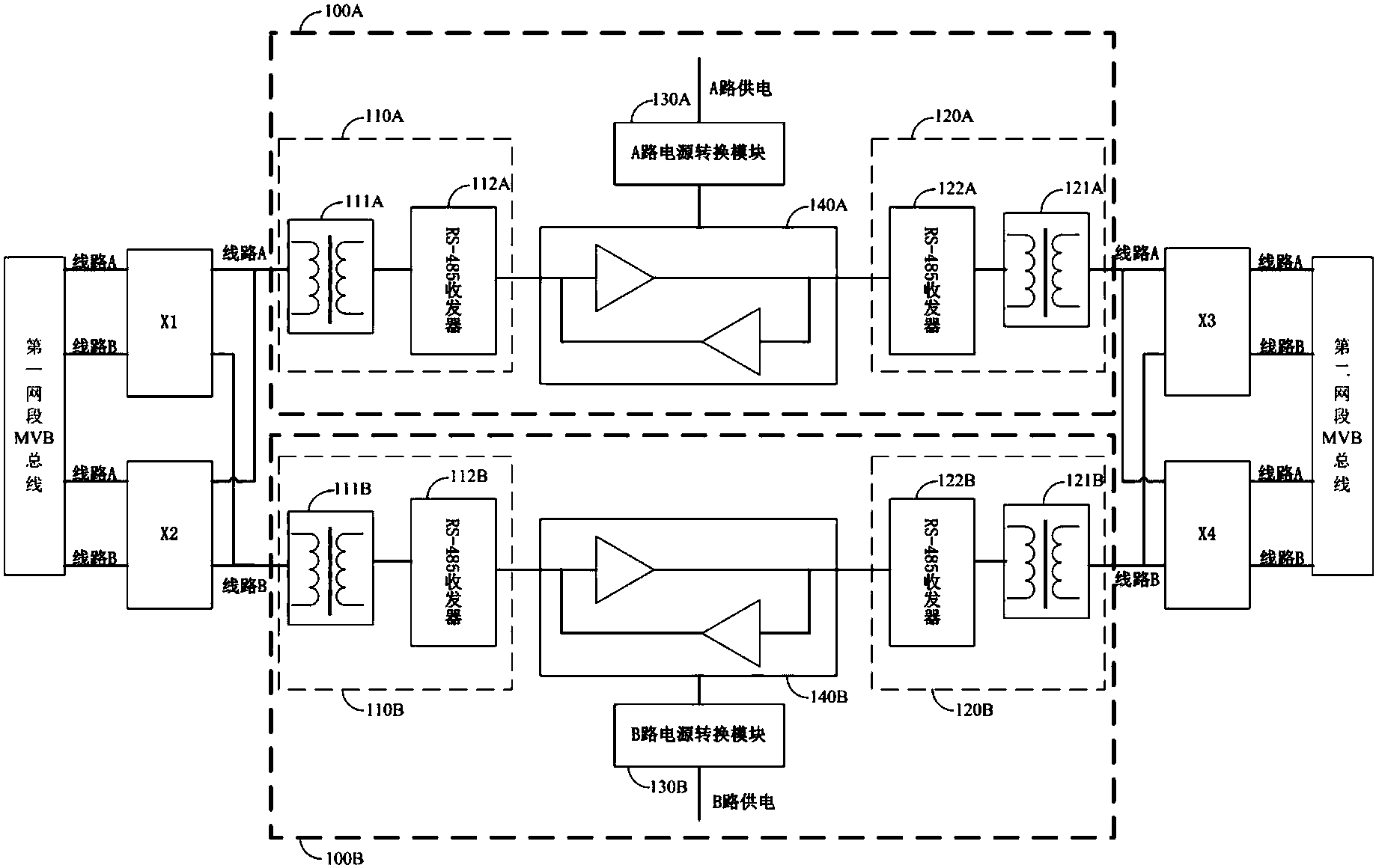 本发明提供一种mvb总线中继器,包括壳体和固定于该壳体内的电路板卡