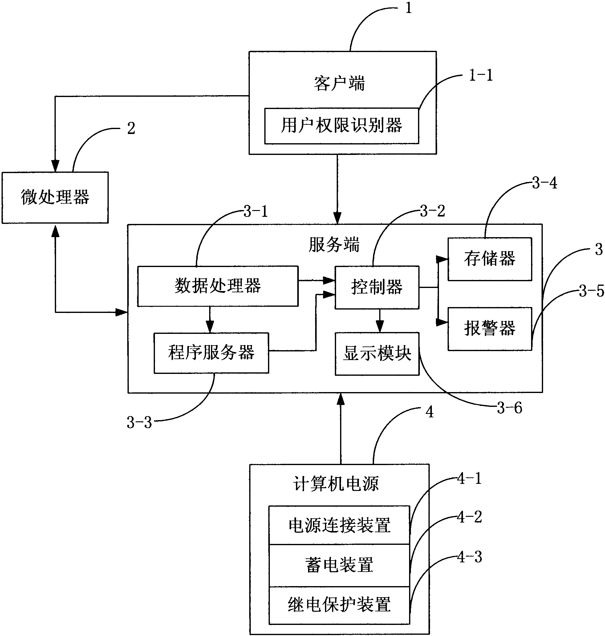 cn105447352a_一种计算机信息管理控制系统及控制方法失效