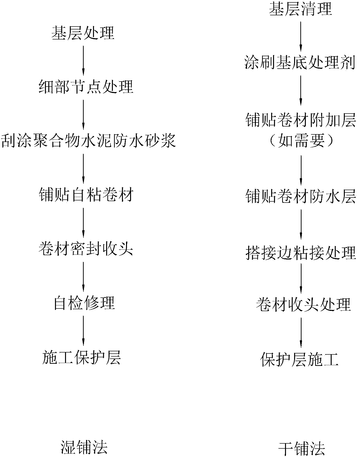 高应变性无胎单面自粘聚合物改性沥青防水卷材及其制备方法