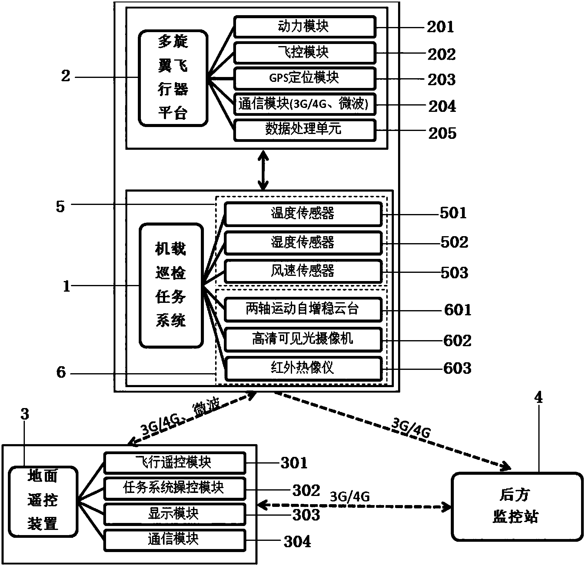 基于规划航线飞行的多旋翼无人机的油气管线巡检系统