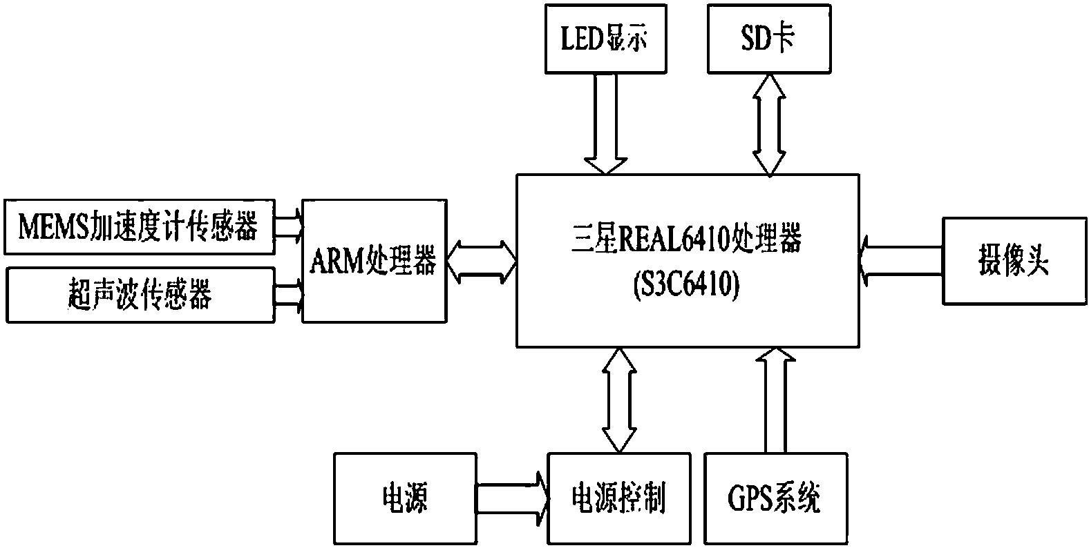 基於超聲波傳感器和mems三軸加速度計的樹木測量儀系統