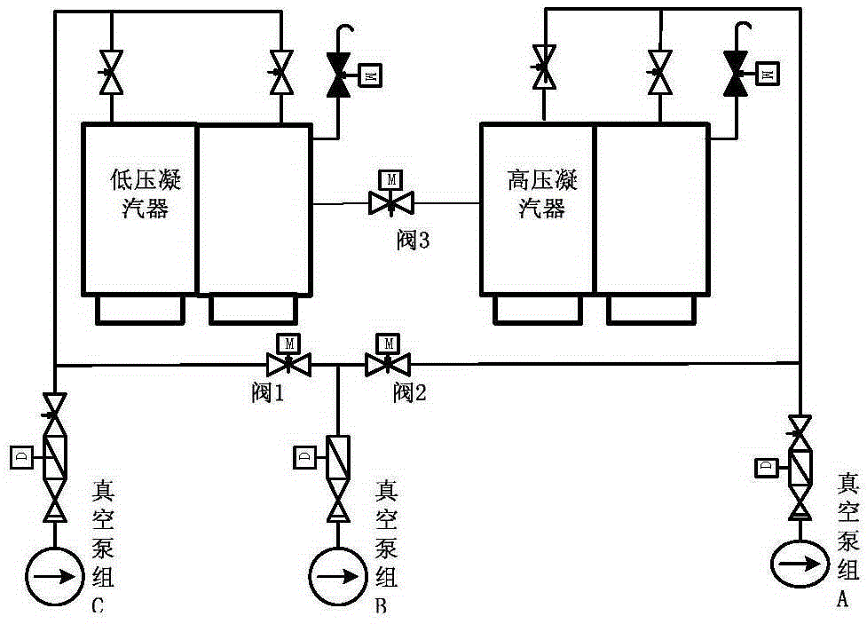 cn105486471a_一种提高双背压凝汽器真空查漏效率的方法及系统