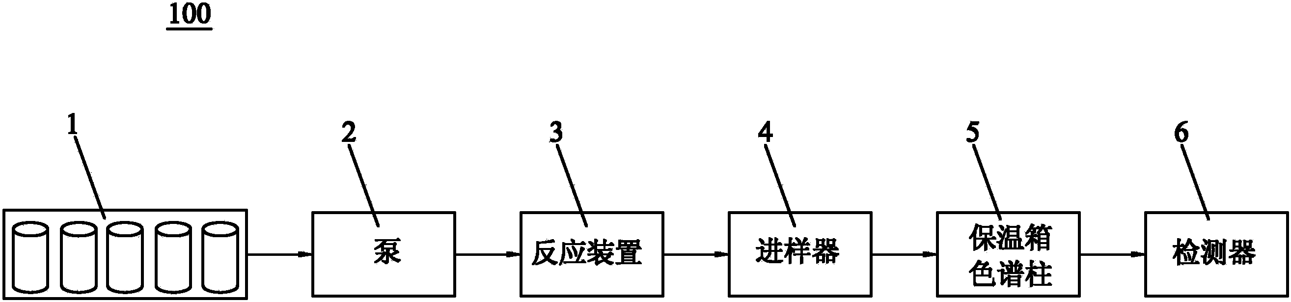 液相色譜的柱前衍生裝置