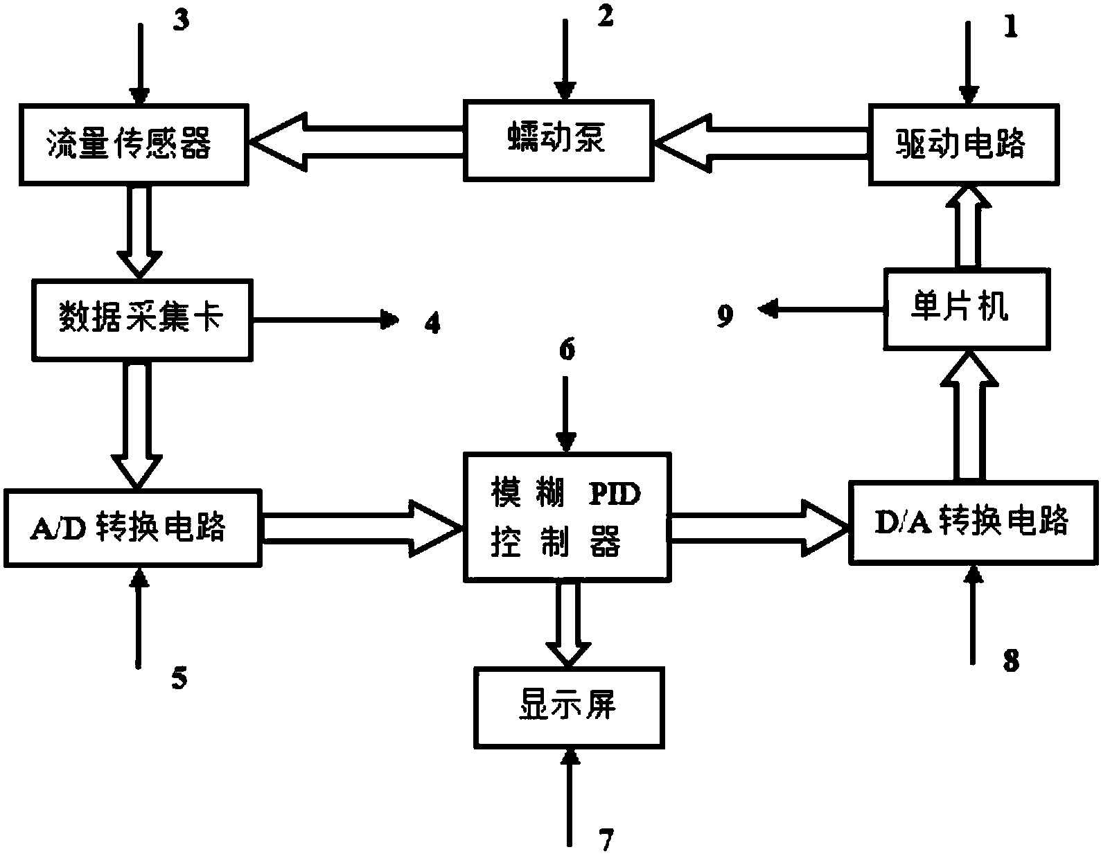 蠕动泵接线图图片