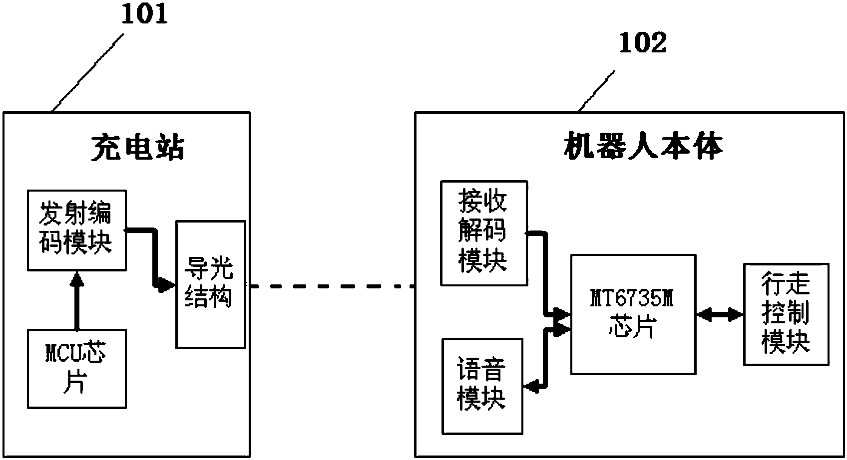 導光結構,發射編碼模塊,充電站和mcu芯片;所述機器人單元包括:機器人