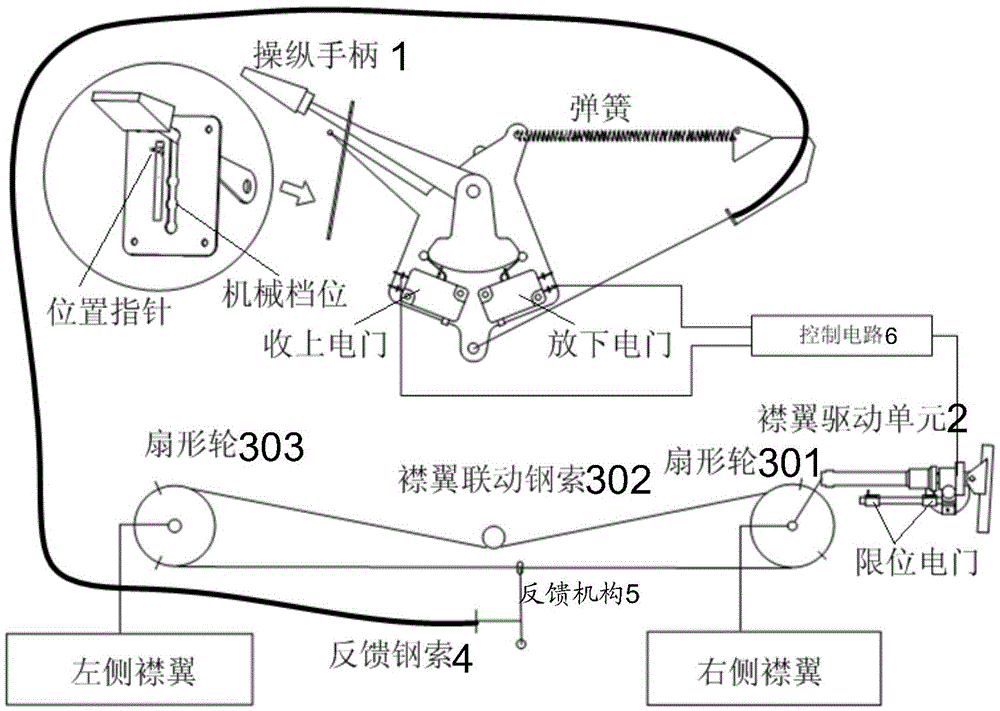 cn105523173a_一种通用飞机襟翼控制系统失效