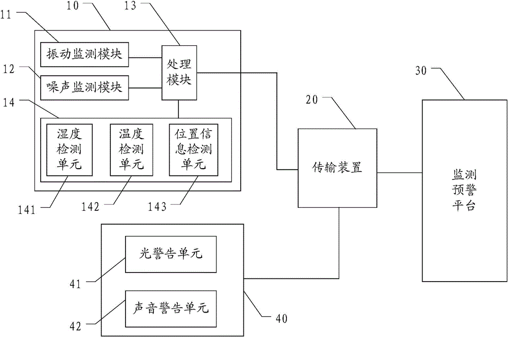 cn105528841a_一种电力电缆的防外力破坏预警系统有效