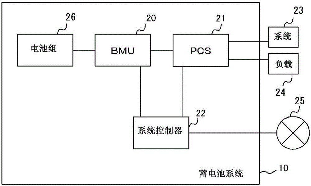 cn105531676a_蓄电池系统,更新蓄电池系统的方法和程序在审