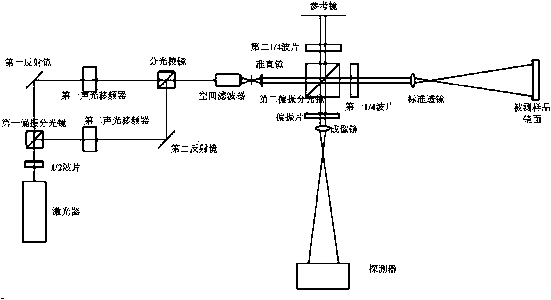 zygo干涉仪工作原理图图片