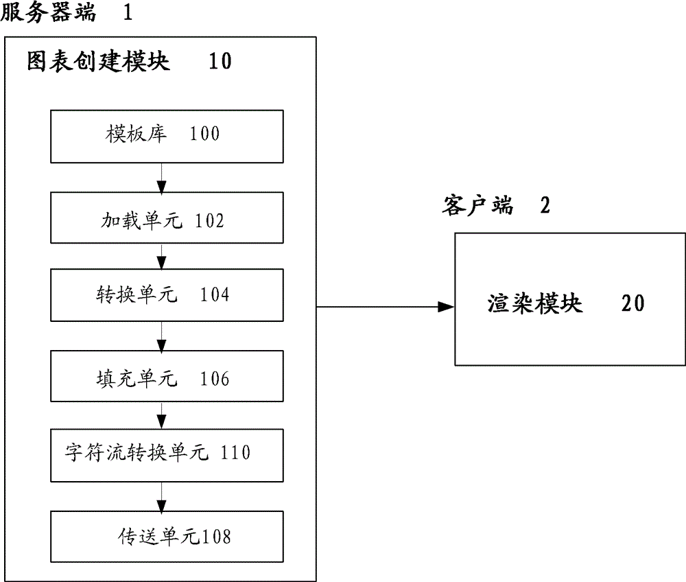 cn105589909a_数据可视化实现系统及方法在审