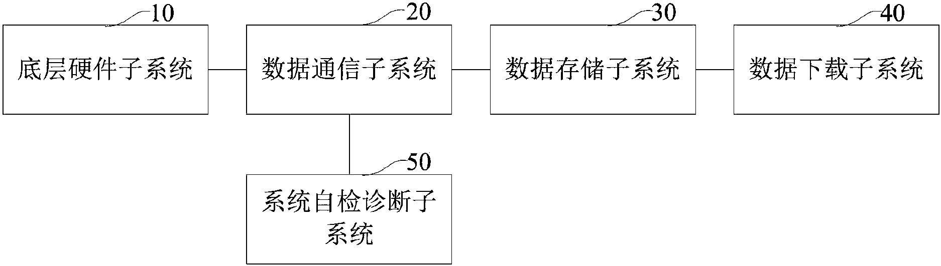 cn105607621a_一种数据采集系统有效