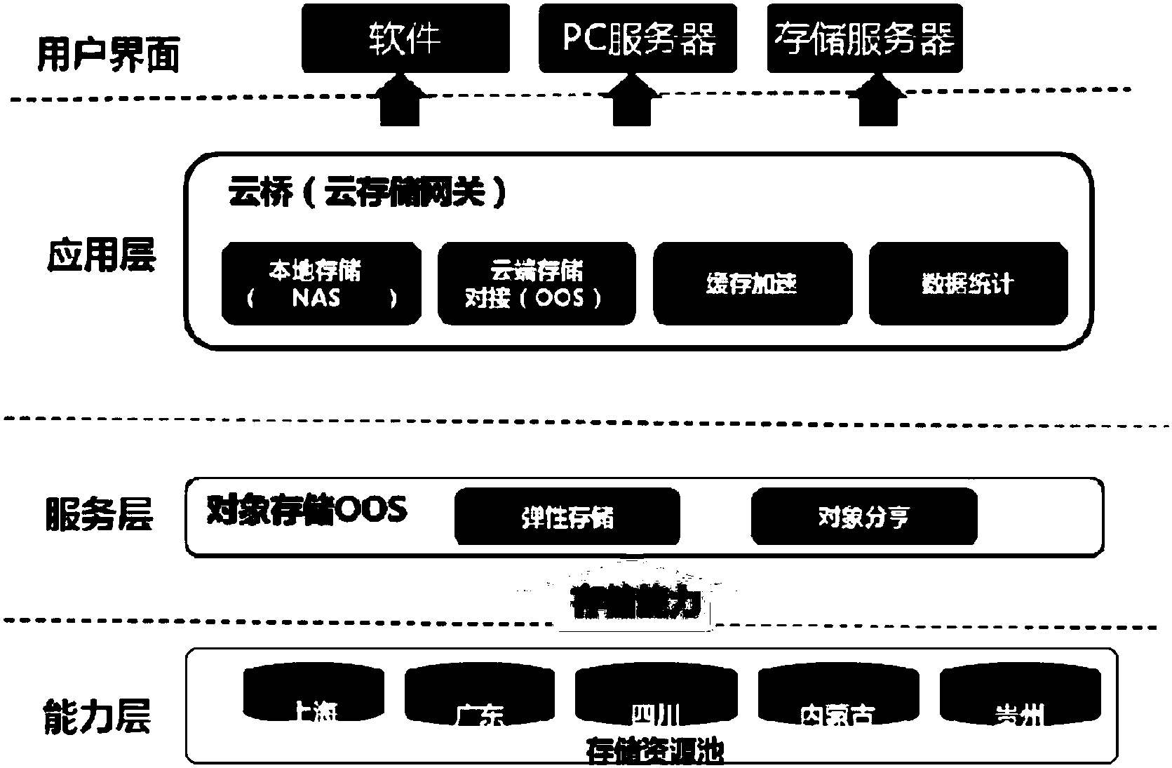 反云端之道做内容存储  第1张