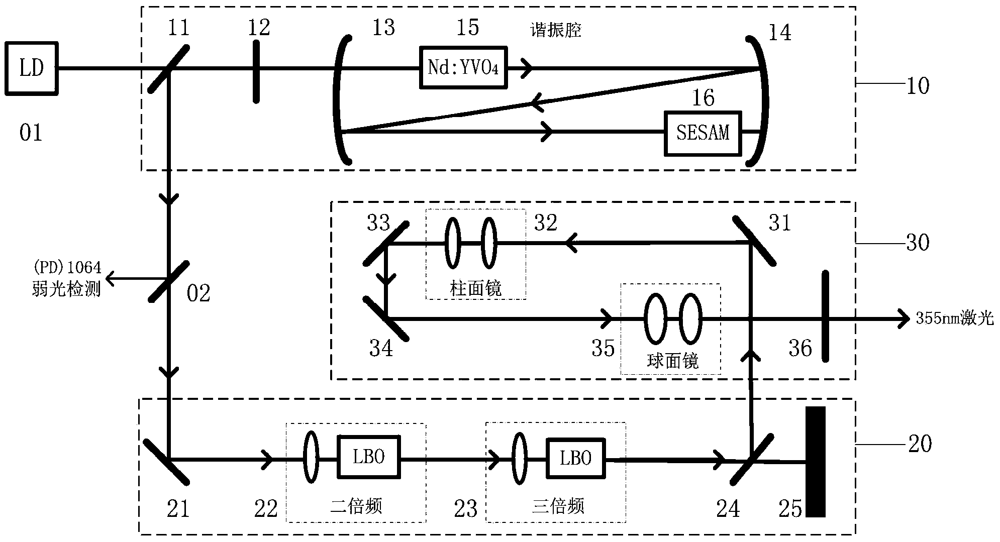 一种锁模紫外激光器的光路系统