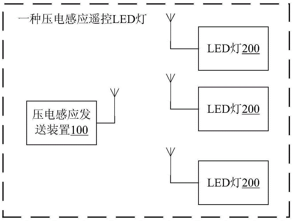 一種壓電感應遙控led燈的方法以及壓電感應遙控led燈和開關