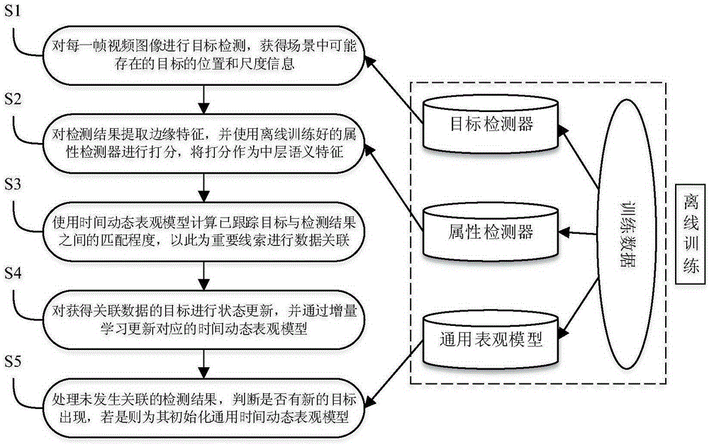 目标建立过程中应该是什么状态的(目标建立过程中应该包括哪些)