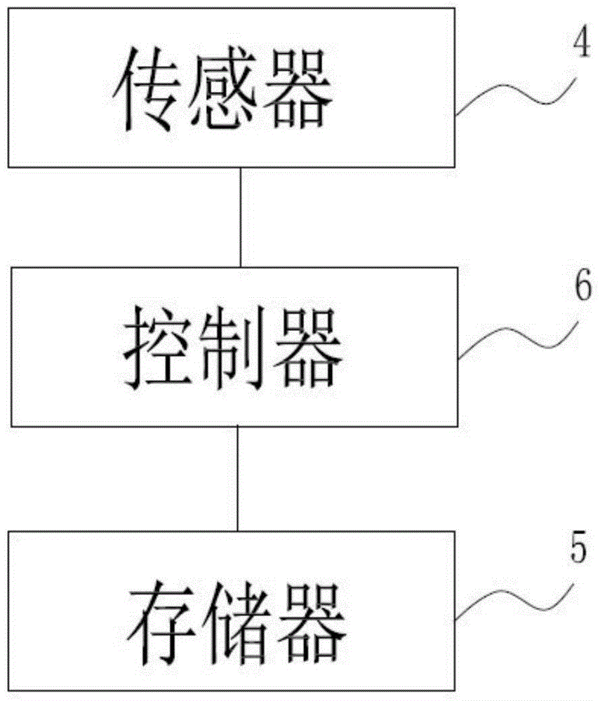 cn105667661a_電動平衡車及其復位方法有效