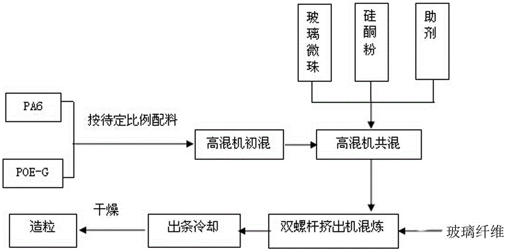 cn105670280a_一种用于车灯的玻纤增强尼龙6材料及制备方法在审