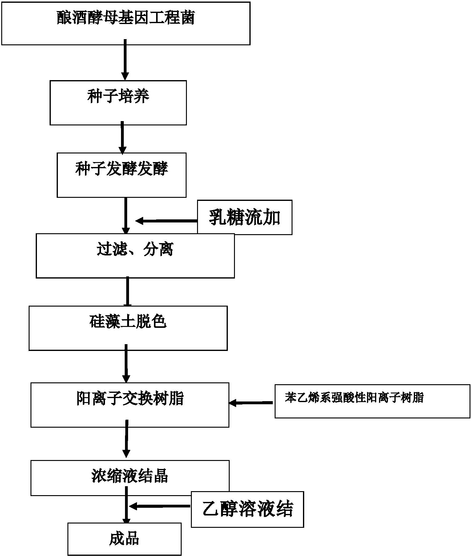 酿酒酵母及酿酒酵母生产氨基葡萄糖的方法