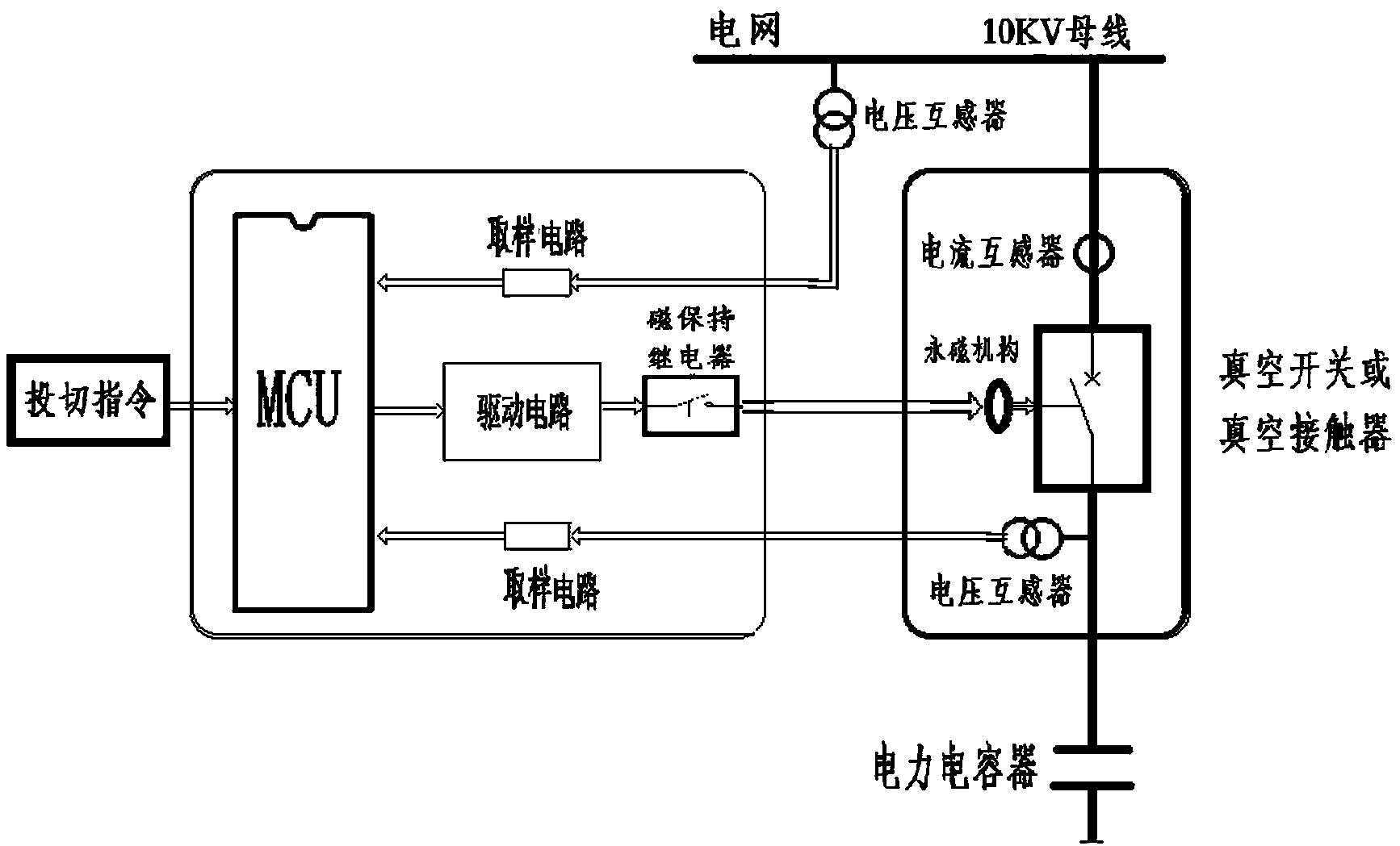 cn105703377a_中压电力电容器动态投切控制电路失效