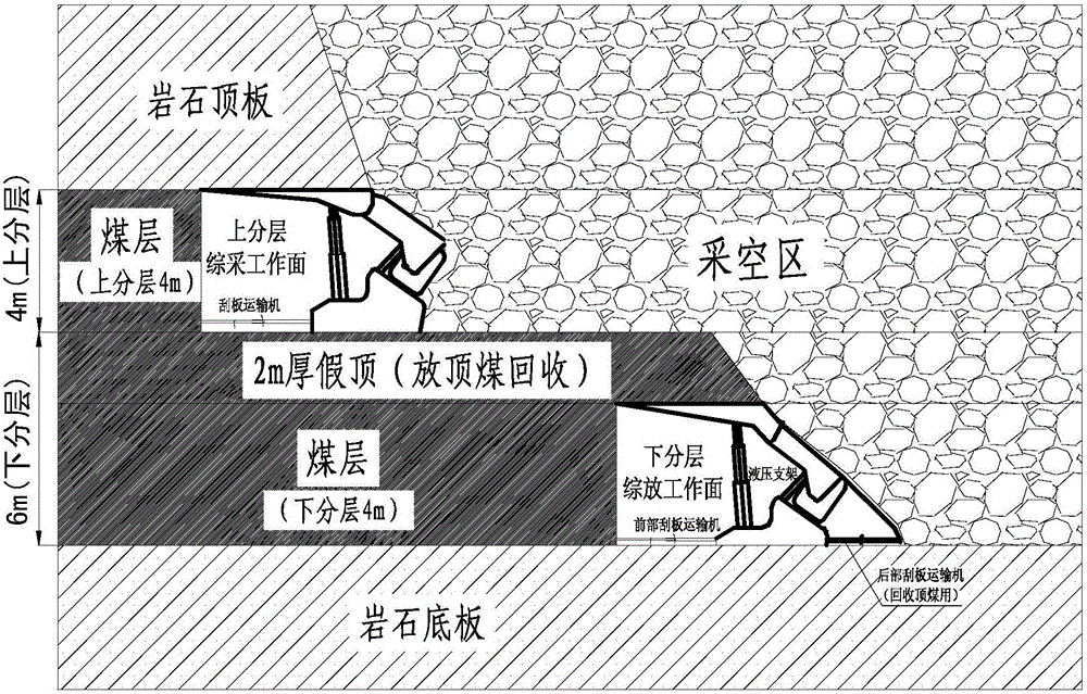 特厚硬煤下分層的綜放回採方法