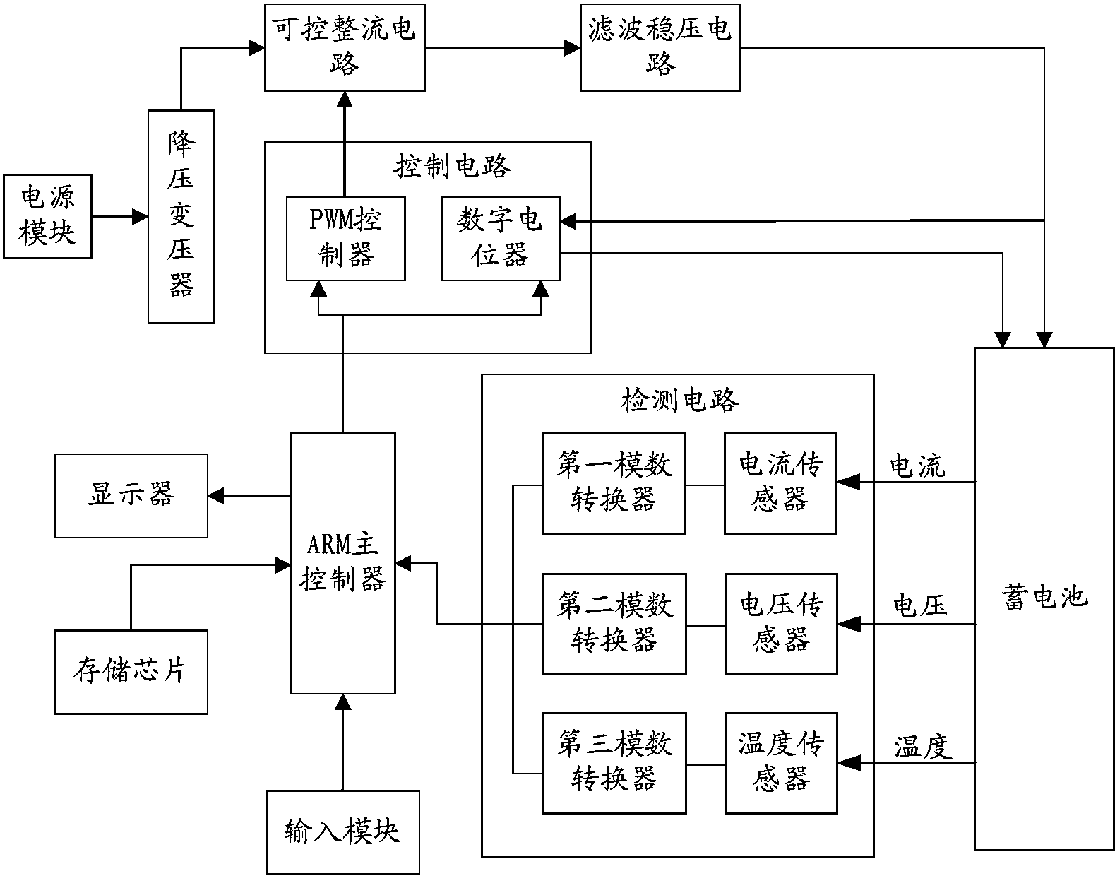 cn105720659a_基于arm的电动自行车通用智能充电器及其方法有效