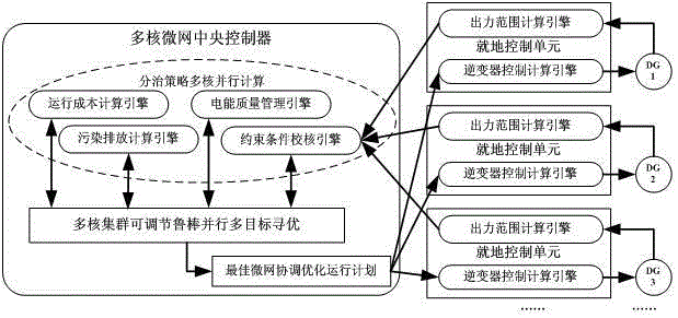 cn105790266a_一种微电网并行多目标鲁棒优化调度集成控制方法有效