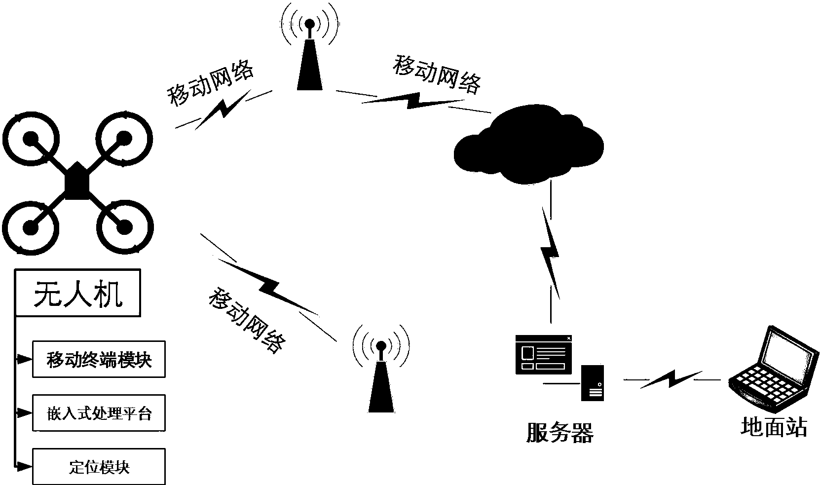 一种基于无人机的移动网络信号外场测量方法