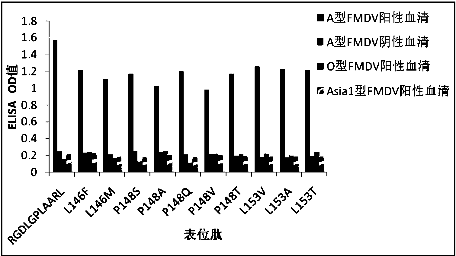 cn105859842a_a型口蹄疫病毒單克隆抗體識別的中和表位及其應用有效