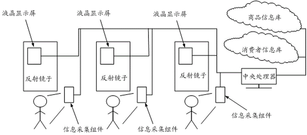 cn105869025a_一種互動鏡子信息傳媒電子商務系統在審