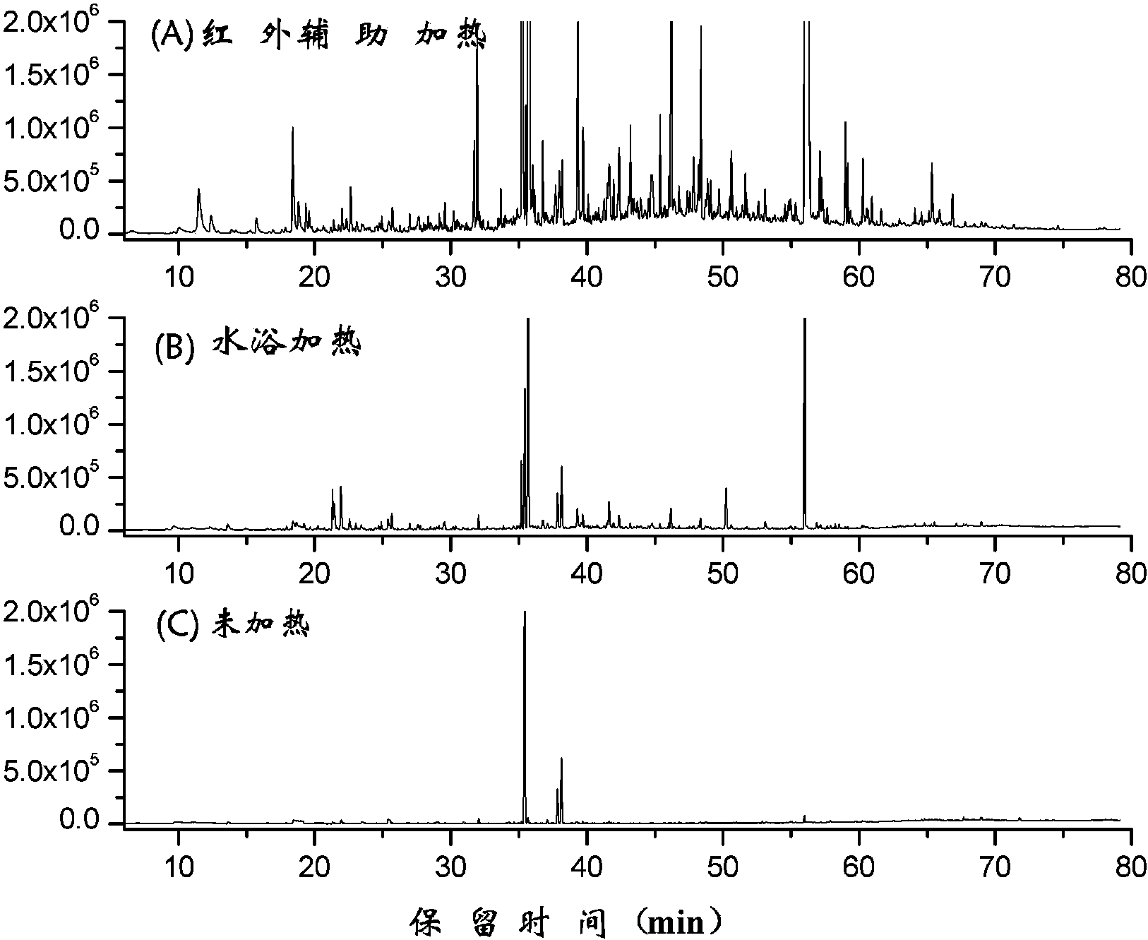 cn105891349a_一种红外辅助顶空固相微萃取-气相色谱-质谱联用测定