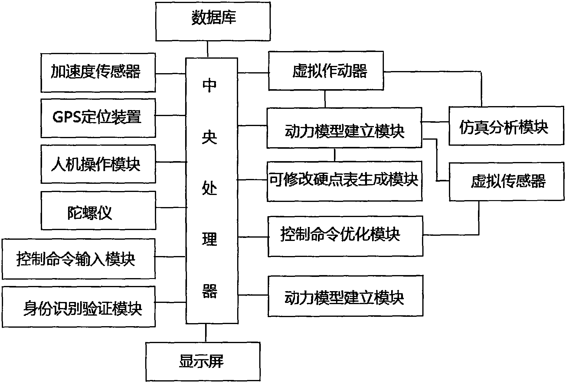 機械電子控制系統