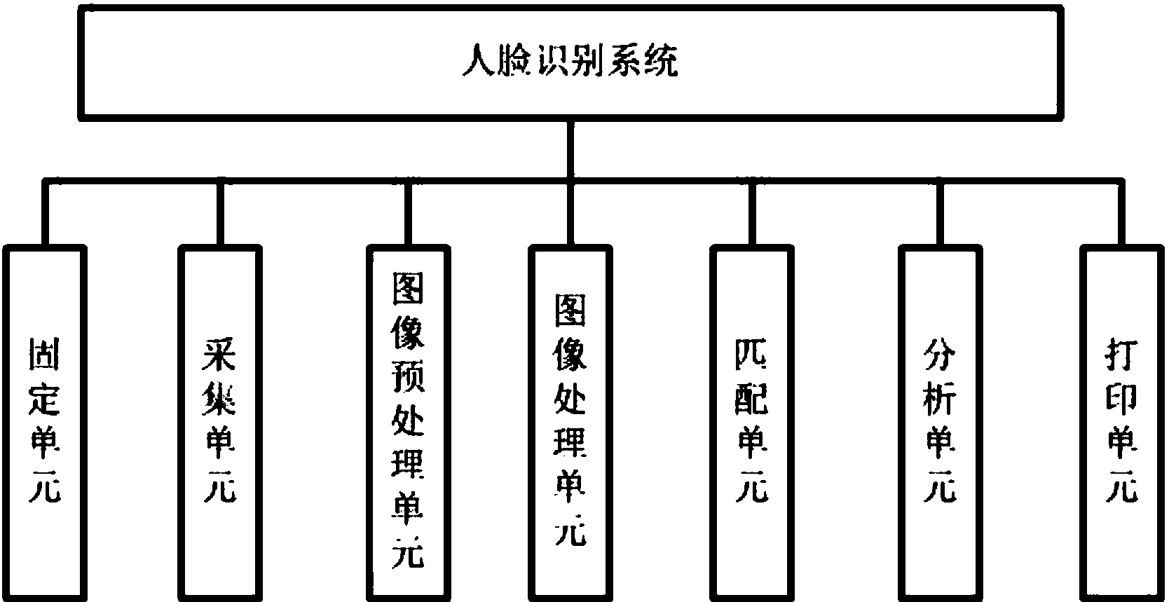 cn105893994a_一种人脸识别系统失效