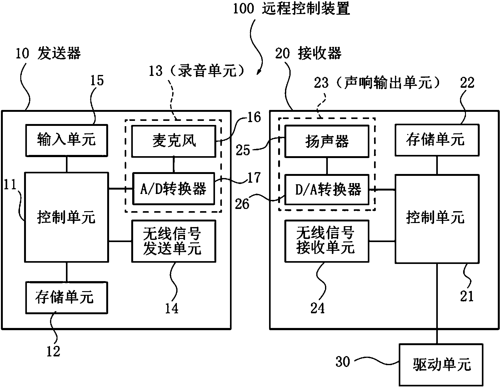 cn105894780a_一種遠程控制裝置失效