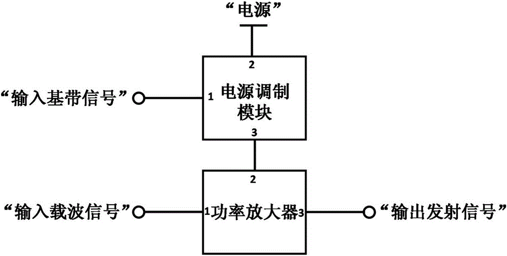 基于电源调制方式的超高频射频识别读写器发射机架构