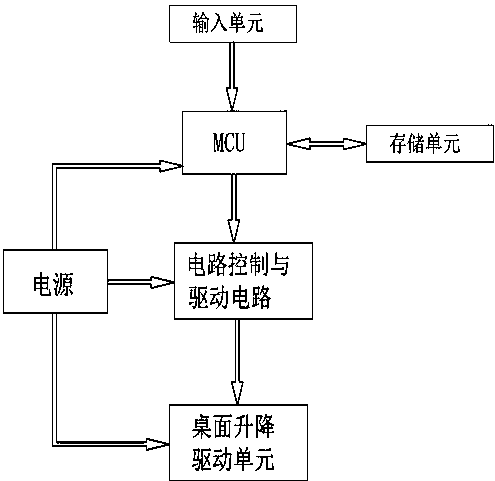 一种电动升降桌及其升降方法