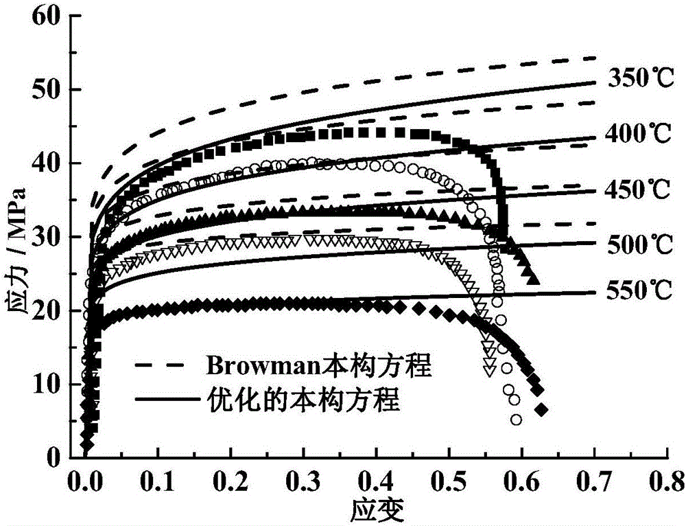 铝合金应力应变关系的browman本构优化模型及其应用